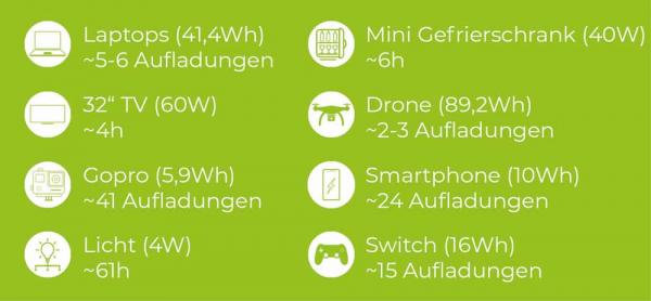 Zipper Powerstation 330W ZI-PS330